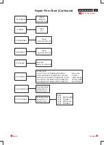 Preview for 10 page of Philips 107P2 CM25 GSIII Service Manual