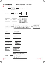 Preview for 11 page of Philips 107P2 CM25 GSIII Service Manual