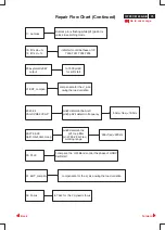 Preview for 12 page of Philips 107P2 CM25 GSIII Service Manual