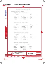 Preview for 18 page of Philips 107P2 CM25 GSIII Service Manual