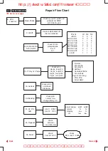 Preview for 38 page of Philips 107S2 CM2300 Service Manual