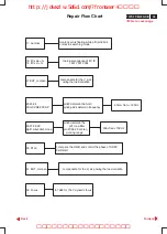 Preview for 41 page of Philips 107S2 CM2300 Service Manual