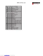 Preview for 51 page of Philips 107T6 Service Manual