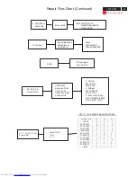 Preview for 91 page of Philips 107T6 Service Manual