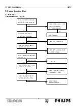 Предварительный просмотр 26 страницы Philips 107T7 Service Manual