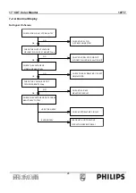 Предварительный просмотр 28 страницы Philips 107T7 Service Manual