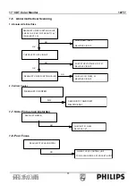 Предварительный просмотр 31 страницы Philips 107T7 Service Manual