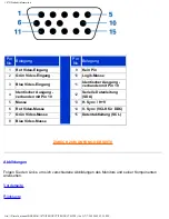 Предварительный просмотр 22 страницы Philips 107X2 (German) Eigentümer-Handbuch