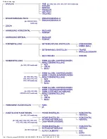 Предварительный просмотр 30 страницы Philips 107X2 (German) Eigentümer-Handbuch