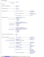 Предварительный просмотр 21 страницы Philips 107X23 User Manual