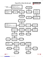 Preview for 42 page of Philips 109B20/00 Service Manual