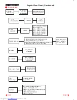 Preview for 47 page of Philips 109B20/00 Service Manual