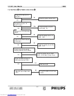 Preview for 29 page of Philips 109B7 Service Manual