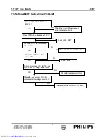Preview for 30 page of Philips 109B7 Service Manual