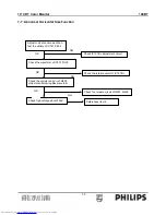 Preview for 33 page of Philips 109B7 Service Manual
