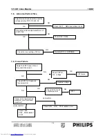 Preview for 34 page of Philips 109B7 Service Manual