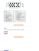 Предварительный просмотр 9 страницы Philips 109B7 User Manual