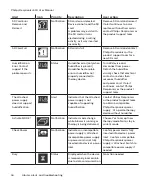 Preview for 42 page of Philips 1146562 User Manual