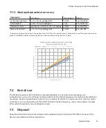 Preview for 57 page of Philips 1146562 User Manual