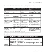 Preview for 59 page of Philips 1146562 User Manual