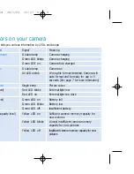 Preview for 8 page of Philips 128MB-DIGITAL CAMERA KEY010 User Manual