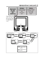 Preview for 25 page of Philips 13 IN TV-VCR COMBI CCC130AT Owner'S Manual