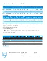 Preview for 2 page of Philips 13077-3 Specifications