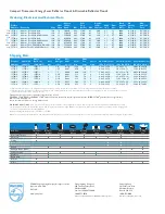 Preview for 2 page of Philips 13707-5 Specifications