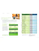 Preview for 12 page of Philips 13715-8 Brochure & Specs