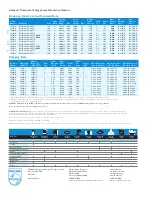 Preview for 2 page of Philips 13715-8 Specifications