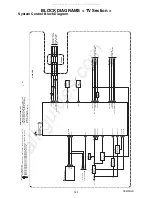 Preview for 31 page of Philips 13MC3206/37 Service Manual