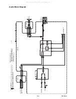 Preview for 33 page of Philips 13MC3206/37 Service Manual