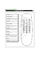 Preview for 18 page of Philips 13PR19C1 Service Manual