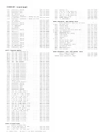 Preview for 236 page of Philips 13PR19C1 Service Manual