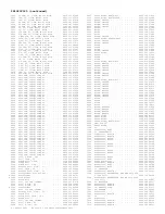 Preview for 284 page of Philips 13PR19C1 Service Manual