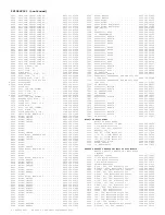 Preview for 292 page of Philips 13PR19C1 Service Manual