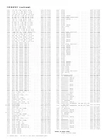 Preview for 320 page of Philips 13PR19C1 Service Manual