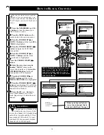 Preview for 16 page of Philips 14 IN REAL FLAT STEREO TV 14RF50S - Directions For Use Manual