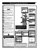 Preview for 17 page of Philips 14 IN REAL FLAT STEREO TV 14RF50S - Directions For Use Manual