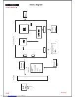 Preview for 18 page of Philips 140S LCD Service Manual