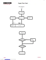 Preview for 52 page of Philips 140S LCD Service Manual