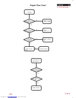 Preview for 53 page of Philips 140S LCD Service Manual