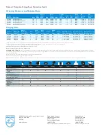 Предварительный просмотр 2 страницы Philips 14790-0 Specifications