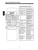 Preview for 6 page of Philips 14GX8310 Operating Instructions Manual