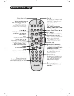 Preview for 3 page of Philips 14PF6826/01 Handbook