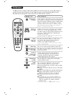 Preview for 18 page of Philips 14PF7846/58 User Manual