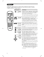 Preview for 28 page of Philips 14PF7846/58 User Manual