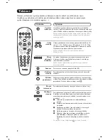 Preview for 58 page of Philips 14PF7846/58 User Manual