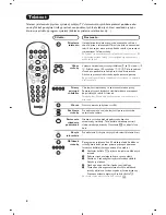 Preview for 68 page of Philips 14PF7846/58 User Manual