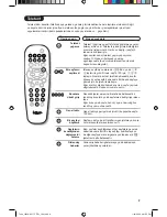 Preview for 85 page of Philips 14PT1501 User Manual